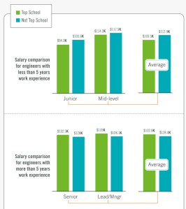 2012-education_and_salary