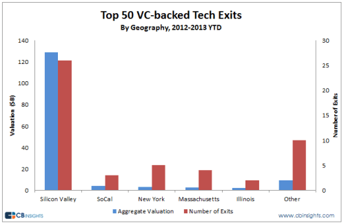 Top50Exits-J
