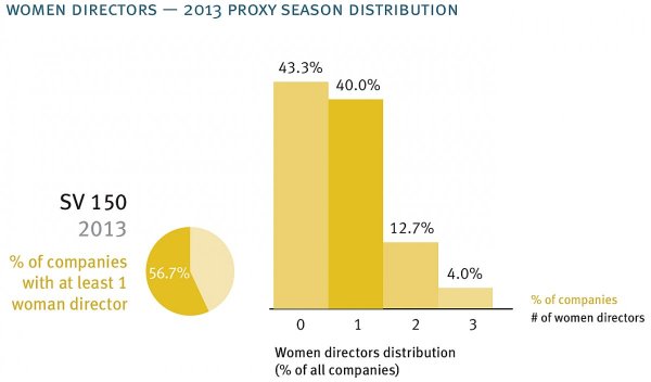 women-directors-fenwick-sv150