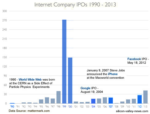 Internet__IPO_mattermark_16