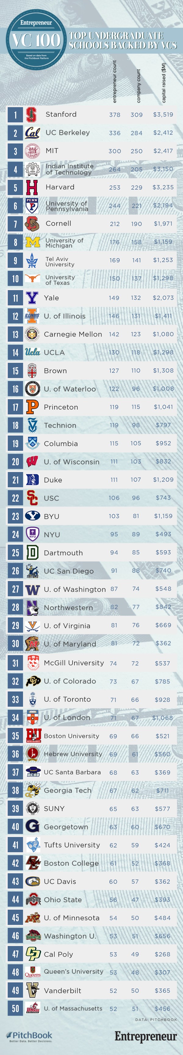 1409241561-vc100-top-undergrad-colleges