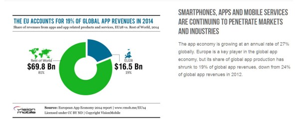 EU_apps_market_exploding2014_2